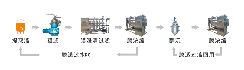 【官网】绿膜流体技术-膜分离-四川膜分离-成都膜过滤-膜浓缩-膜过滤设备-四川电渗析设备-四川双极膜设备-特种分离技术 - 【官网】